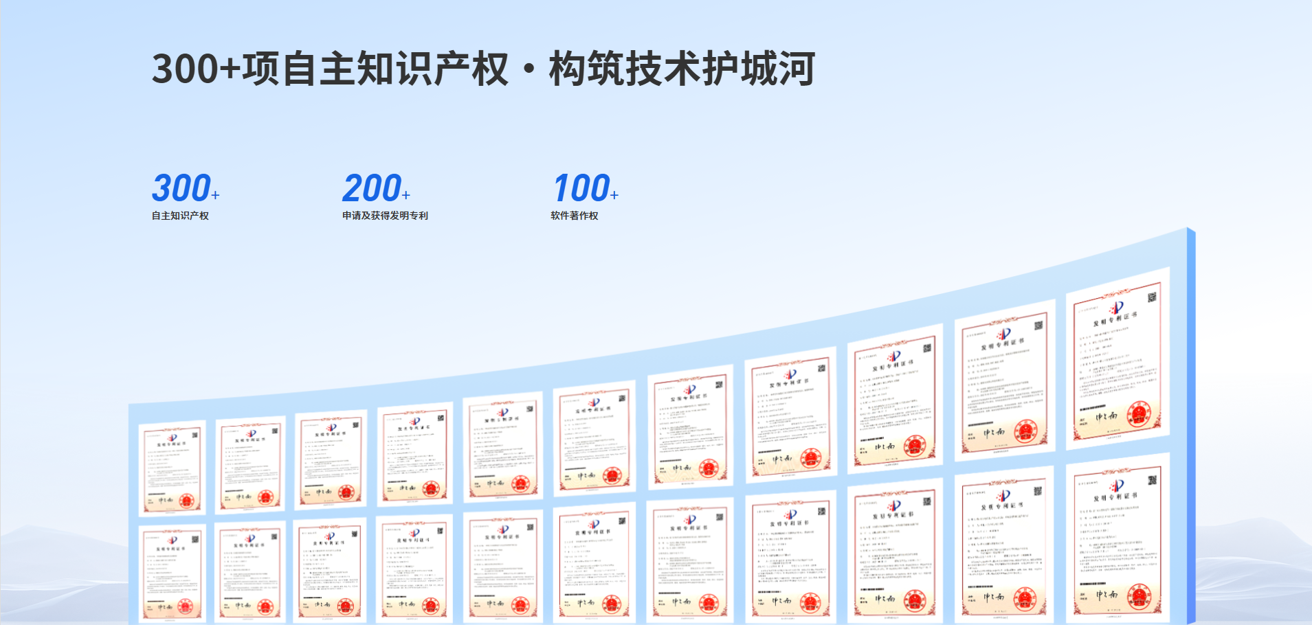 300+项自主知识产权、发明专利和软件著作权证书展示